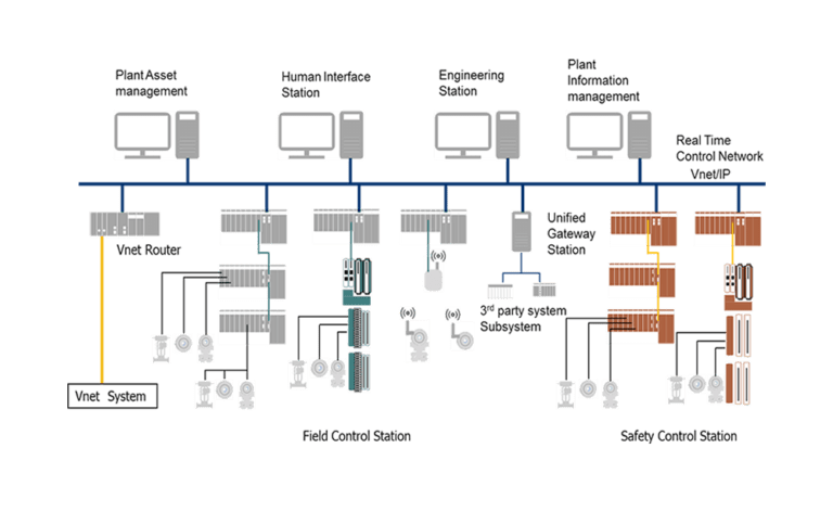 industrial-control-system-1